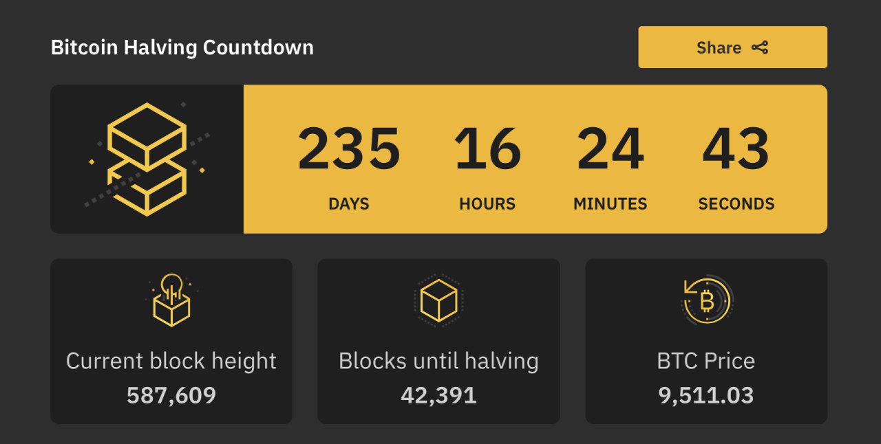 Bitcoin Halving Countdown in 2024